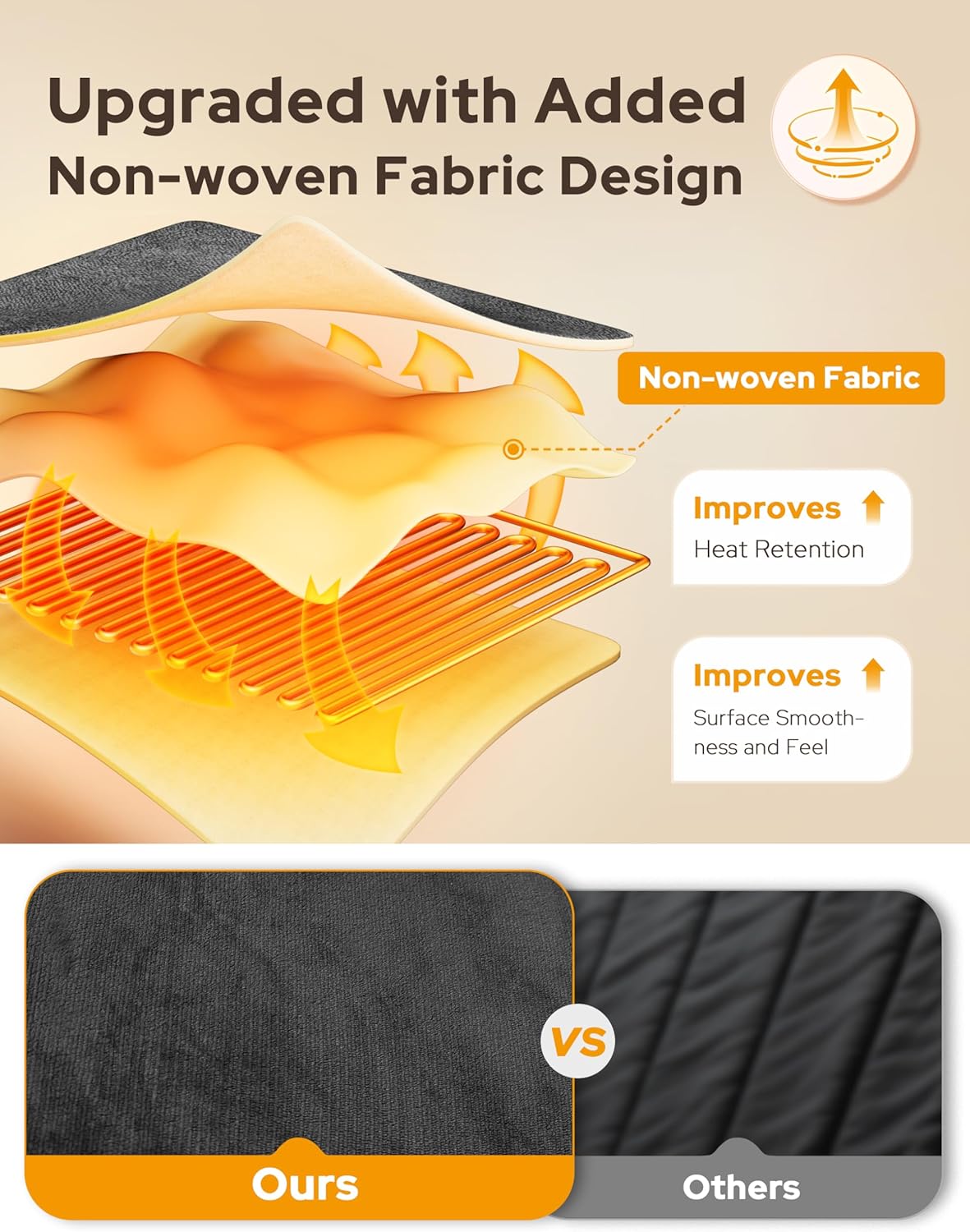 Wohlvara | Coperta elettrica con tasca per i piedi, 3 livelli di riscaldamento e spegnimento automatico