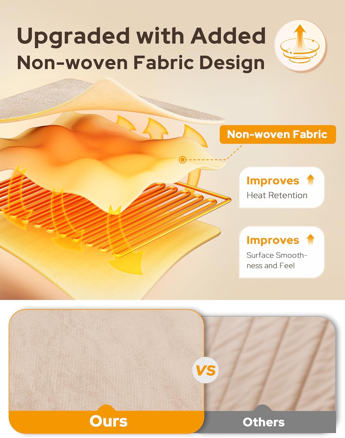 Wohlvara | Coperta elettrica con tasca per i piedi, 3 livelli di riscaldamento e spegnimento automatico