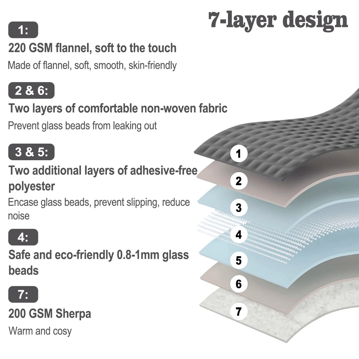 Søvna Balans | Heavy Sherpa Therapy Blanket for Restful Sleep