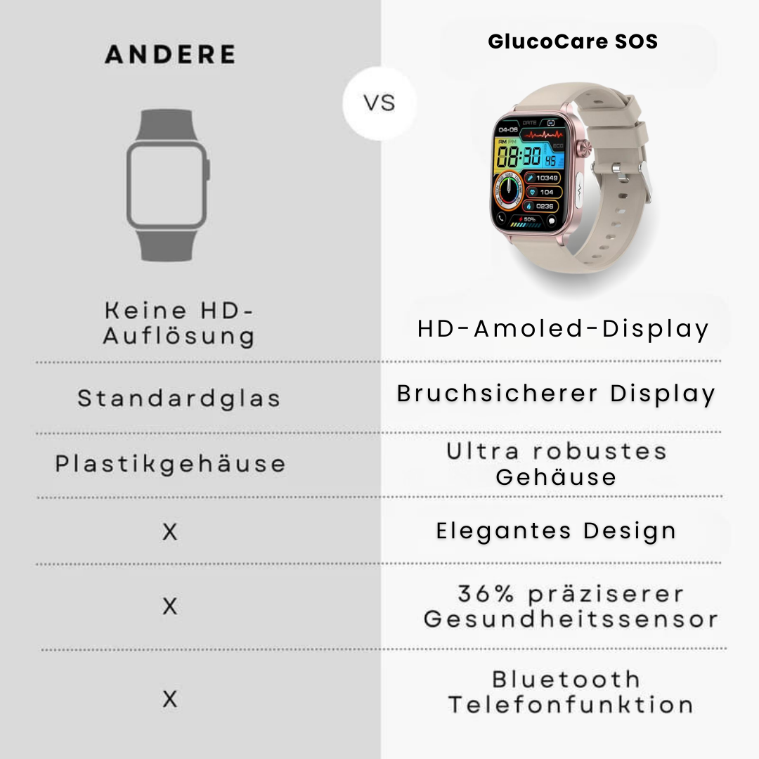 GlucoCare SOS | Smartwatch mit Vitalparameter-Tracking 1