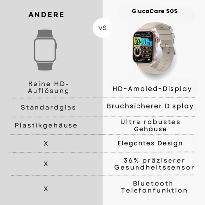 GlucoCare SOS | Smartwatch mit Vitalparameter-Tracking 1