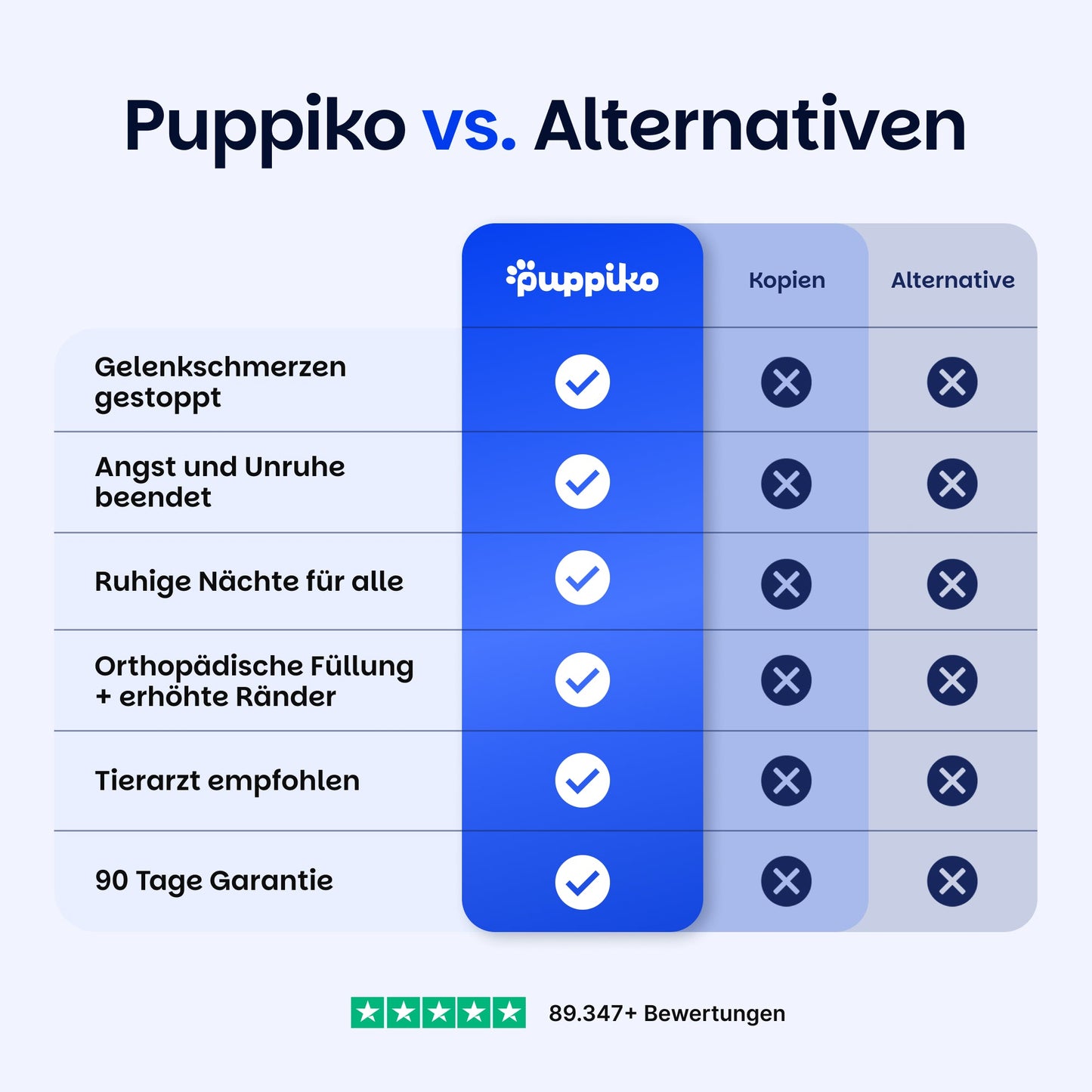Mysa nyugtató kutyaágy | Ortopédikus kényelem | Stresszoldó | Plüss