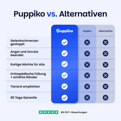 Mysa nyugtató kutyaágy | Ortopédikus kényelem | Stresszoldó | Plüss