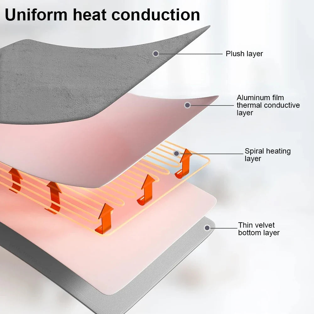 Bettiva | Electric Heated Blanket as a Heated Mattress Pad with Thermostat