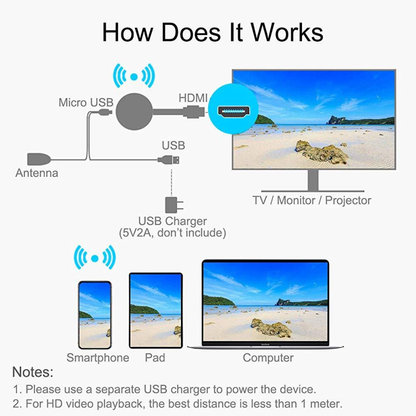 Castiro | Receptor HDMI inalámbrico para duplicar la pantalla del móvil, Full HD 1080p