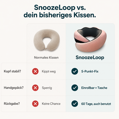 Reisola | Reisekissen mit Memory-Schaum, Nackenkissen für Flugzeug, Zug und Auto