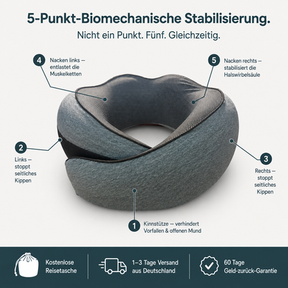 Reisola | Reisekissen mit Memory-Schaum, Nackenkissen für Flugzeug, Zug und Auto